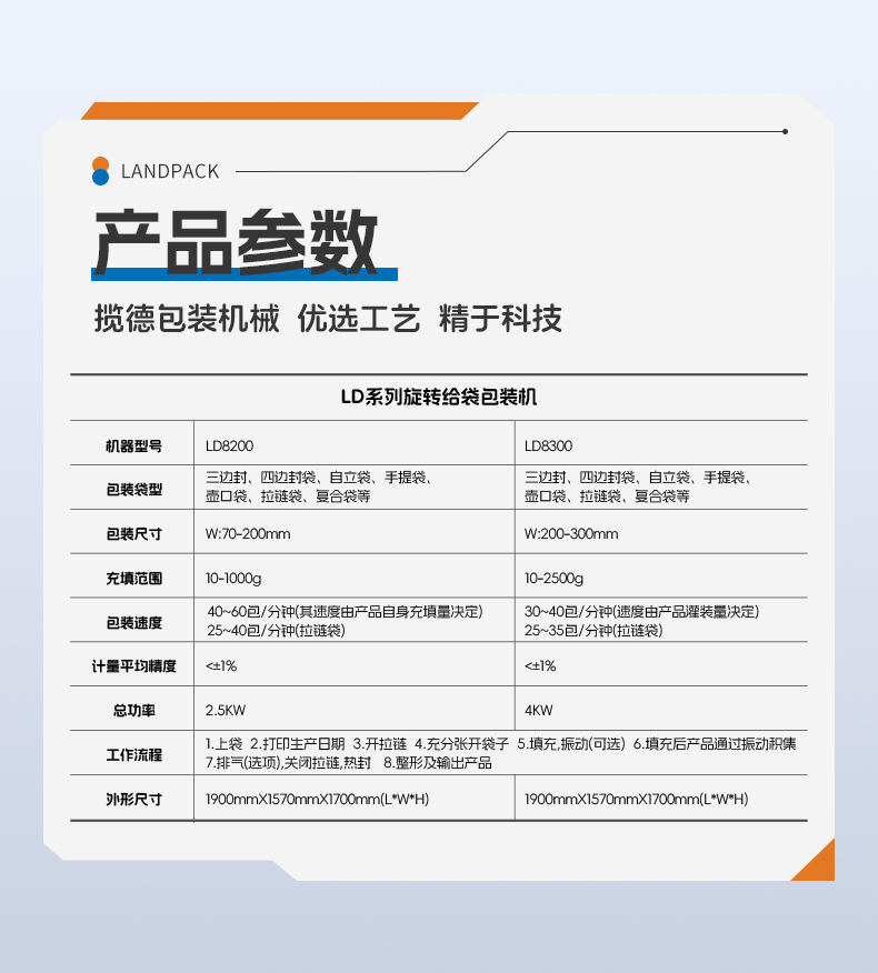 LD-8200A給袋機(jī)+24頭電子秤+混合水果干+賴(lài)家利-詳情頁(yè)_06.jpg